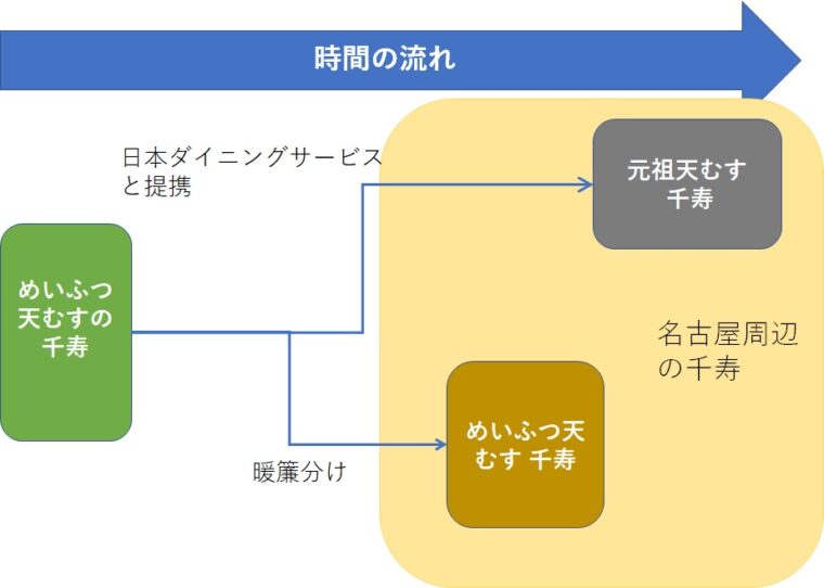 千寿図解3