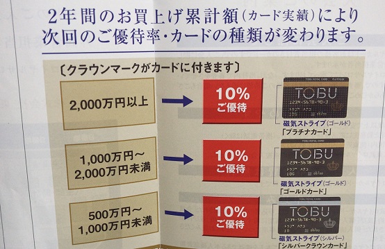 東武ロイヤルカード カードの種類