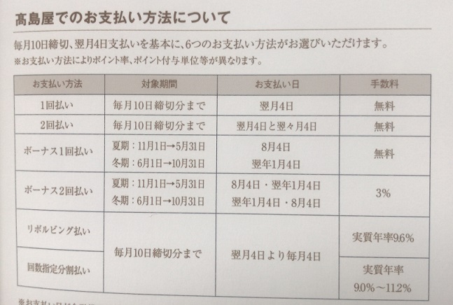 高島屋カード プレミアムの締め日と支払日