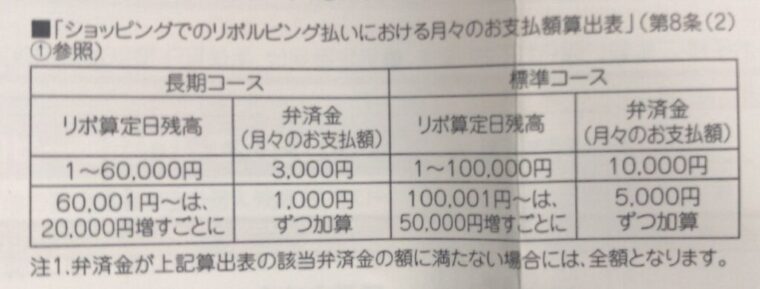 タカシマヤプレミアムのショッピングリボ払いにおける月々の支払い額算出表