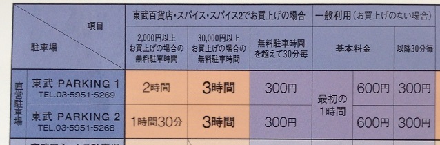 東武 PARKING 1 料金