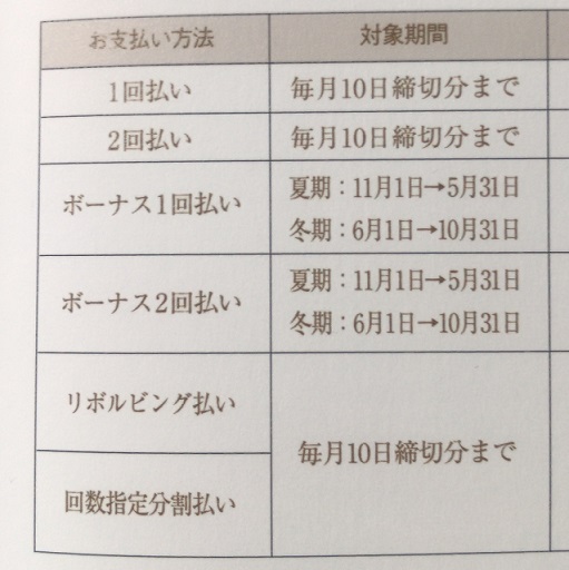 高島屋カード プレミアムの締め日