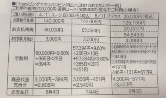 タカシマヤプレミアムのショッピングでのリボ払いにおける支払いの例