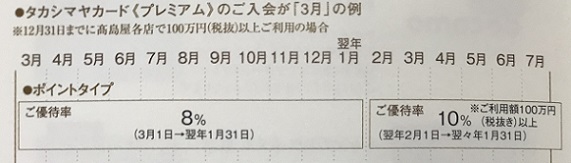 タカシマヤカードプレミアムのポイント還元率